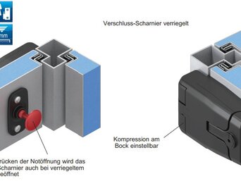 modul a Türverschluss  | © bösch heizung, klima, lüftung