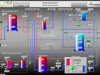 Die Energieversorgung im Hotel Donauhof: Clever geregelt mit bösch Gebäudeautomation.
