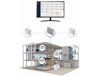 Samsung b.IoT Gebäudesteuerung mit Bildschirm, Gebäudeansicht und vernetzten Klimageräten.